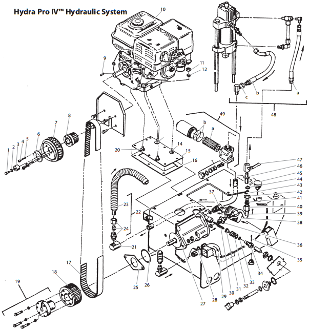 Hydra Pro IV Hydraulic System Parts